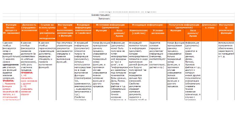 Таблица описание. Таблица для описания бизнес процессов. Описание бизнес процессов пример таблица. Табличное описание бизнес-процесса. Описание процессов в табличной форме.