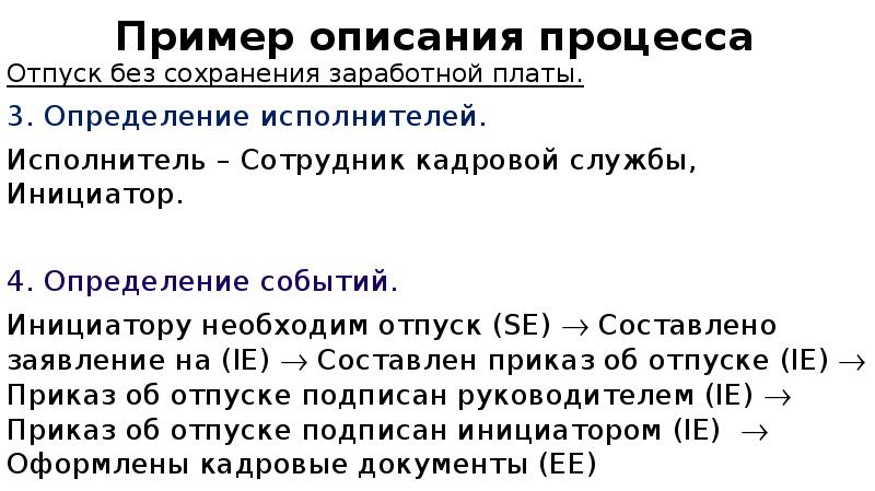 Пример описания процесса Отпуск без сохранения заработной платы.</p>
<p> 3. Определение исполнителей. 