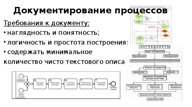 Процесс сообщения