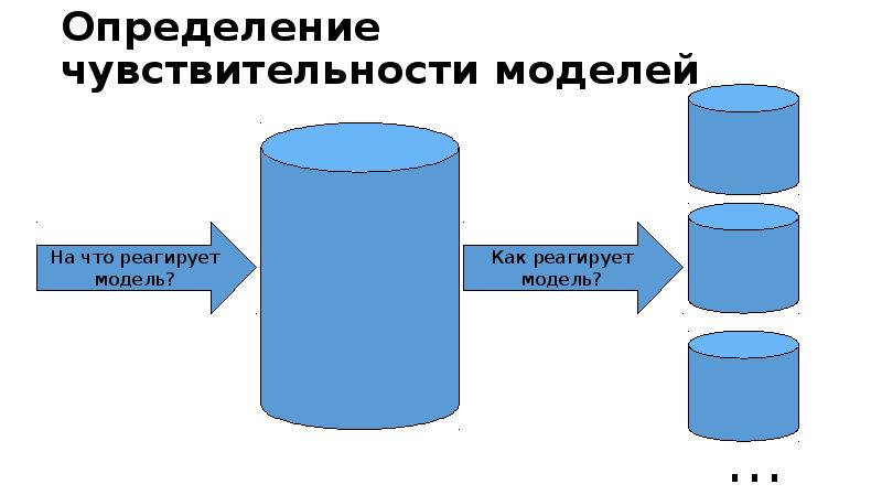 Определение чувствительности моделей