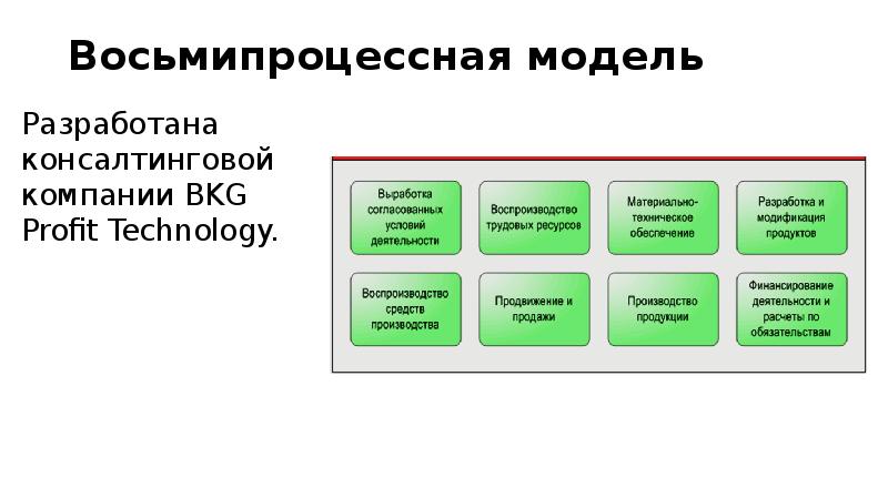 Техника организации