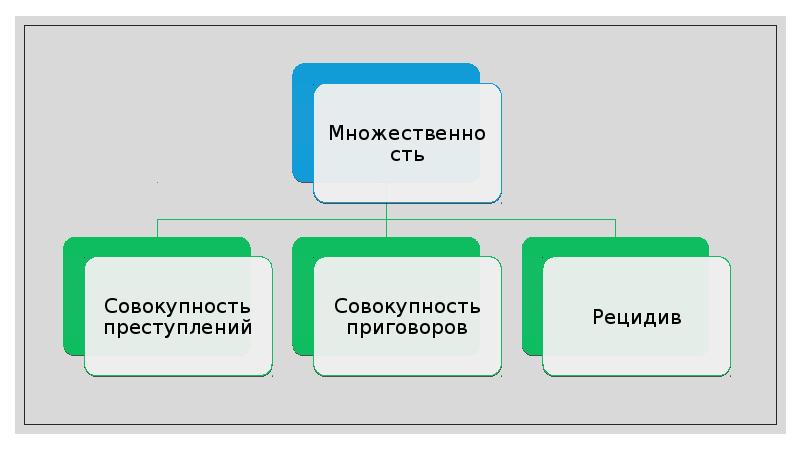 Множественность преступлений презентация