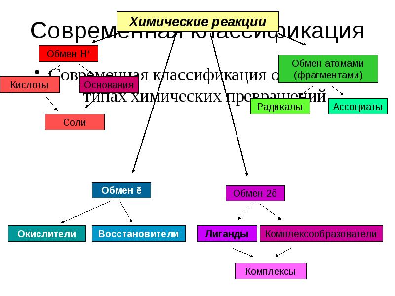 Презентация классификация неорганических веществ 11 класс