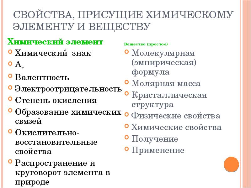 Качества которые присущи. Формирование понятия о химическом элементе в школьном курсе химии. распространенные свойства. свойства присущи супермену. свойства присущие этому.