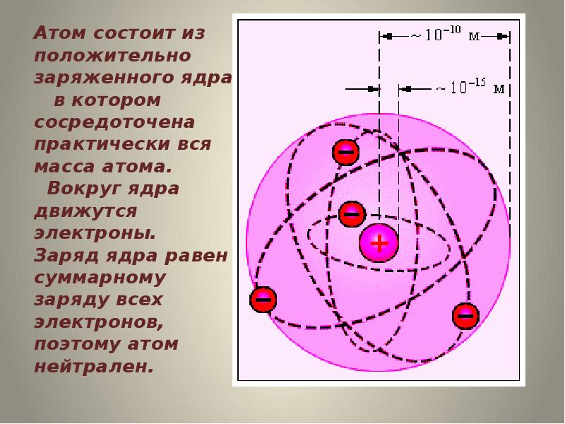 электрон элементарная частица. электрон вокруг атома. атомная структура. электрон вокруг атома. электрон вокруг атома.