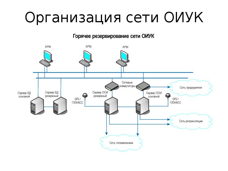 Горячие сети. Резервирование локальной сети. Сеть с резервированием сервер. Схема резервирования сети. Организация сети.