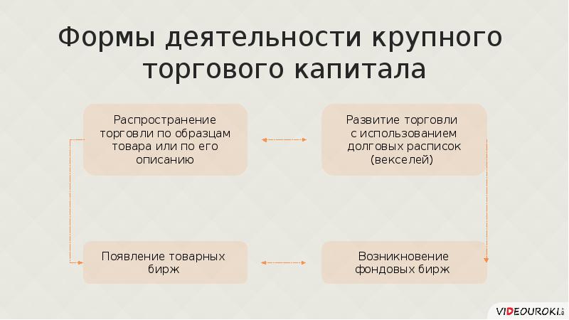 История возникновения векселя в россии и за рубежом презентация