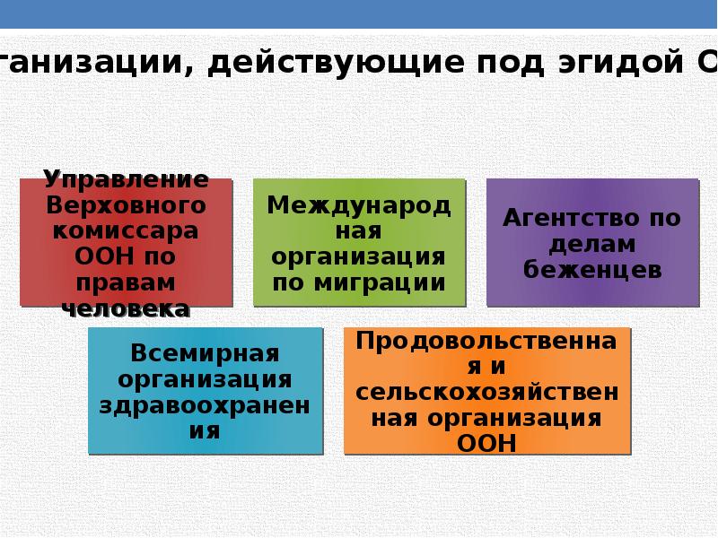 Презентация международное гуманитарное право и права человека