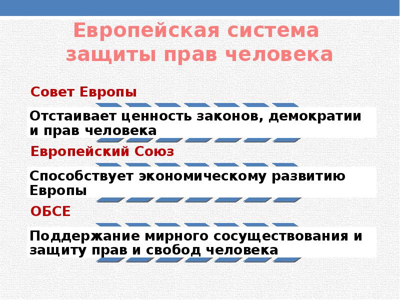 Европы защита. Европейская система защиты прав человека. Европейская система защиты прав человека схема. Европейская система защиты прав человека доклад. Европейская система защиты прав человека таблица.