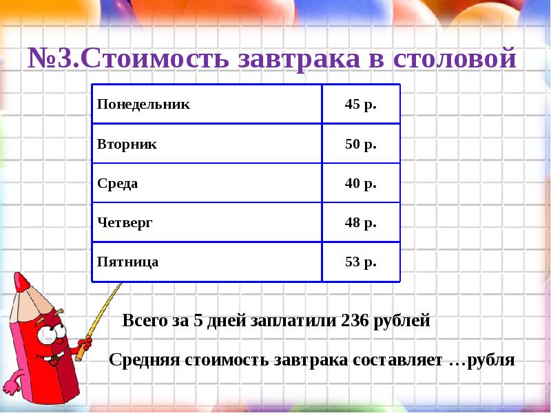 Среднее арифметическое оценок. Себестоимость завтрака в столовой. В столовой 5 дней. Понедельник в столовой. Средняя стоимость ингредиентов для завтрака.