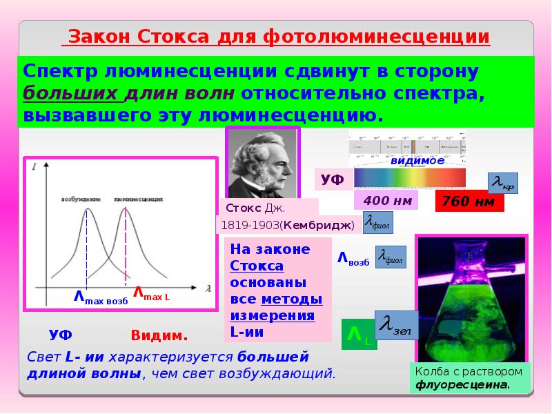 Фотонное излучение