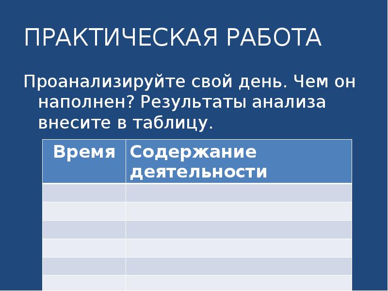 Время содержание. Практическая работа проанализировать свой день, чем он наполнен. Проанализируйте свой день. Как проанализировать свой день. Результаты исследований занесите в таблицу.