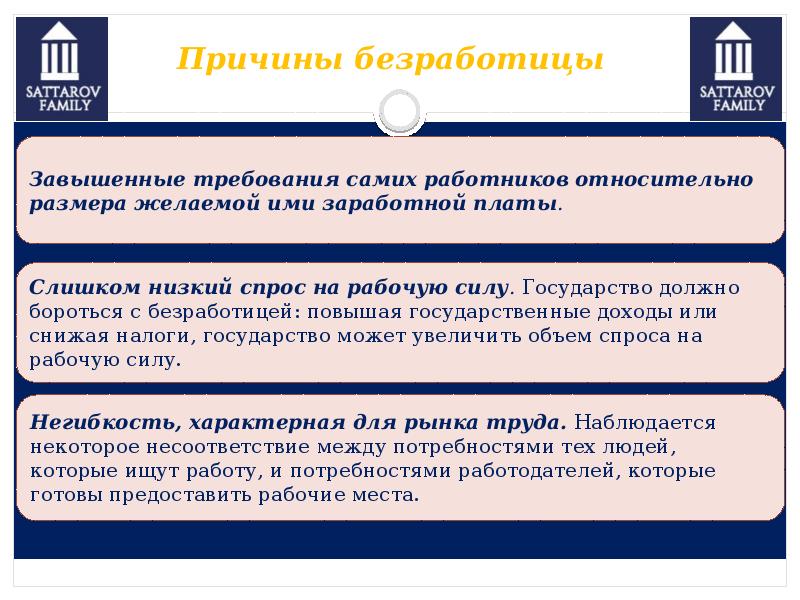 Рынок труда безработица презентация