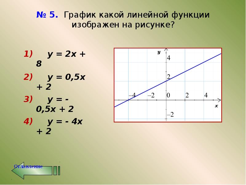 График какой линейной