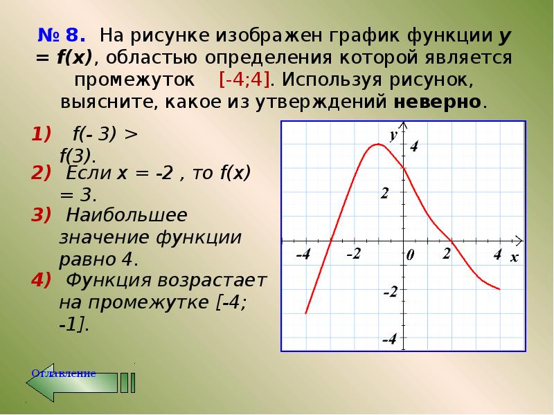 На рисунке изображен график функции y f x из приведенных утверждений выберите верное