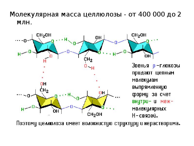 Описание целлюлозы. Молекулярная масса целлюлозы. Молекулярная масса полисахаридов. Относительная молекулярная масса целлюлозы. Масса целлюлозы.