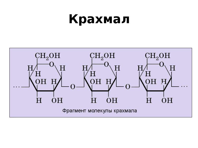 Крахмал названия