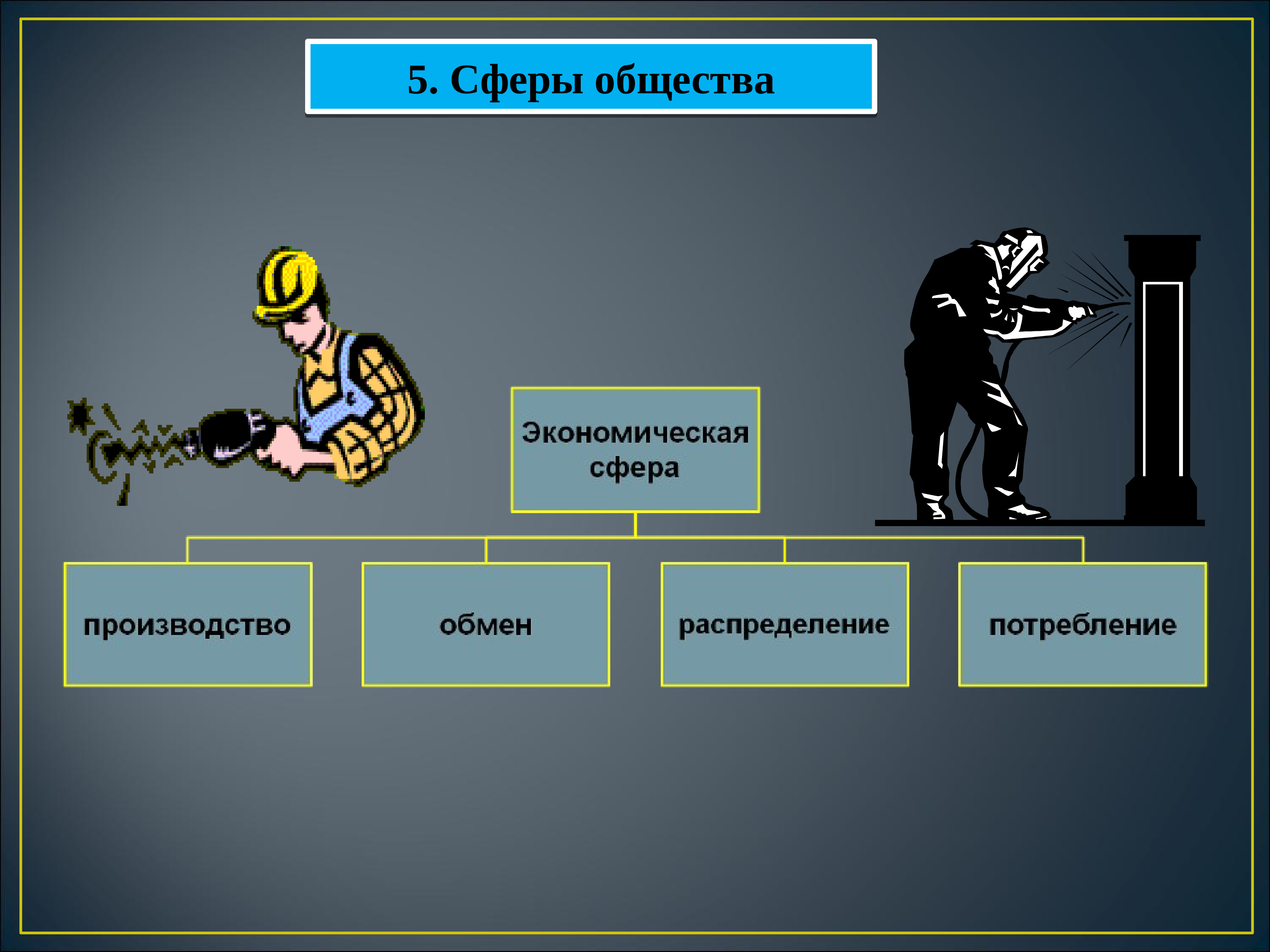 Обмен потребление. Общество для презентации. Презентация по обществознанию что такое общество. Презентация на тему что такое общество 10 класс. Сообщение по обществознанию общество.