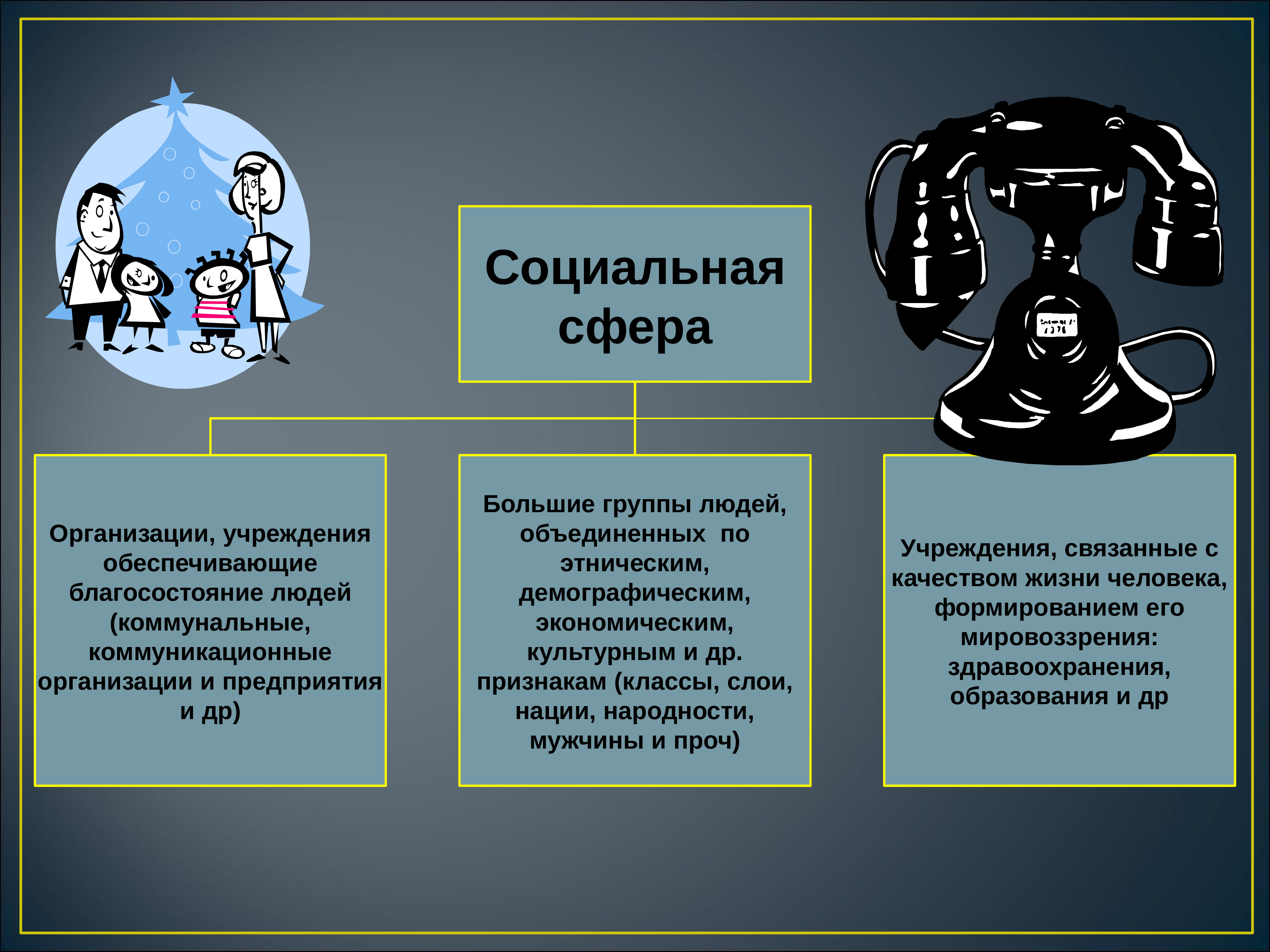 Сфера общества термин. Организации социальной сферы. Общество для презентации. Социальная сфера. Презентация по обществознанию что такое общество.