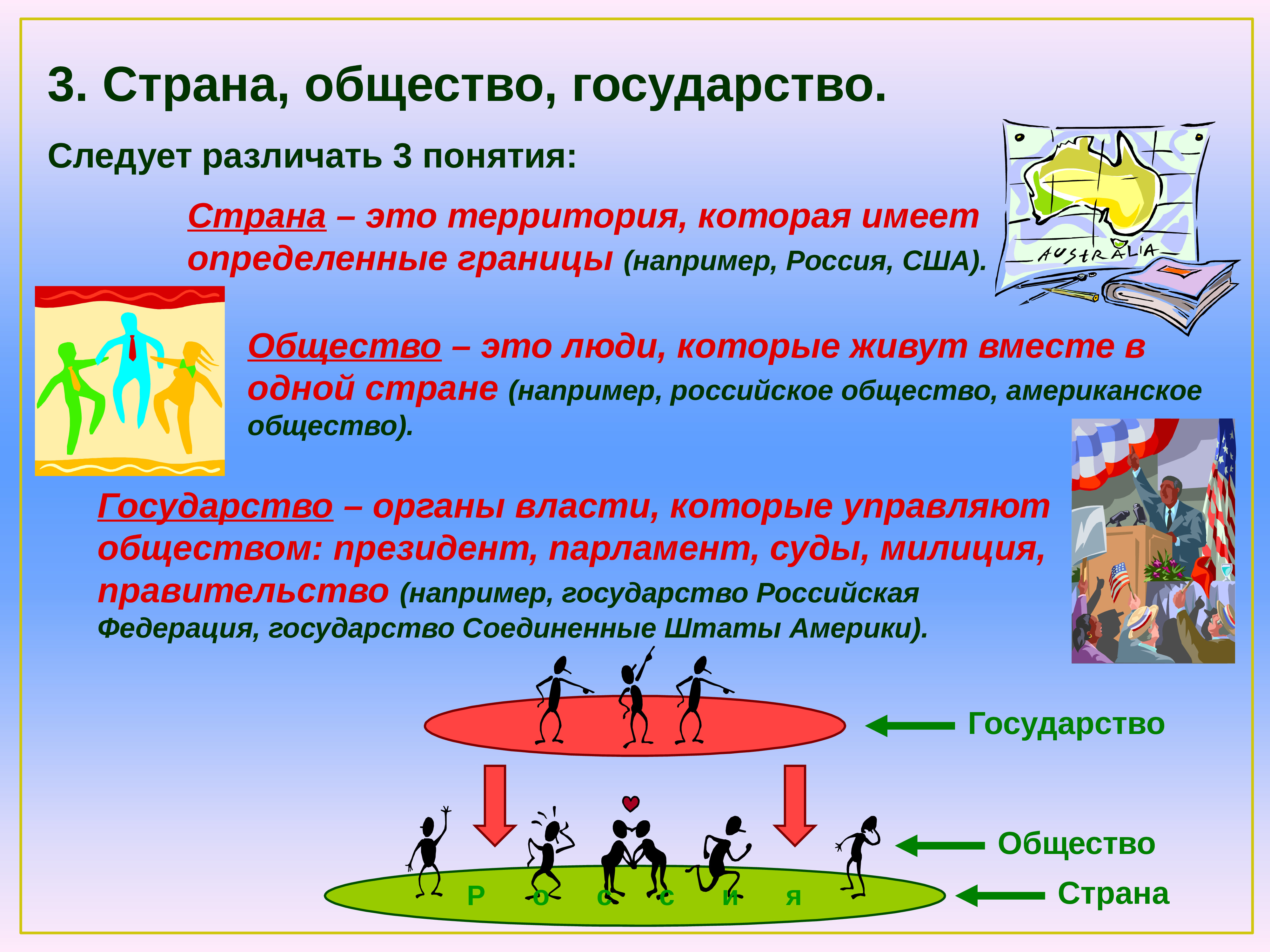 Обществоведческое понятие общества. Страна это определение. Страна это кратко. Страна государство общество. Что такое Страна и государство определение.