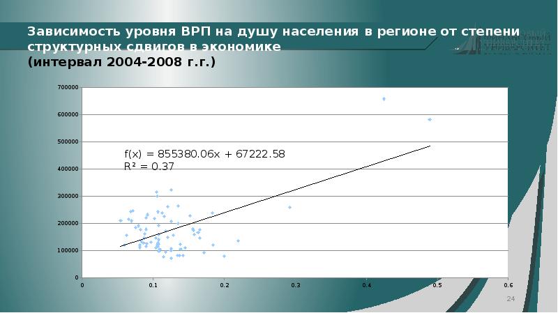 Уровни зависимости. Уровень зависимости. Структурные сдвиги в экономическом росте. Структурные показатели в экономике. Зависимость х.