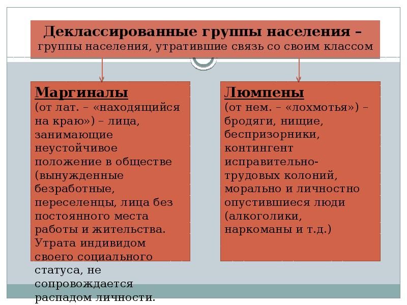 Территориальная подвижность населения. Профессиональная мобильность примеры. Профессиональная мобильность населения. Группы населения. Группы мобильности инвалидов.