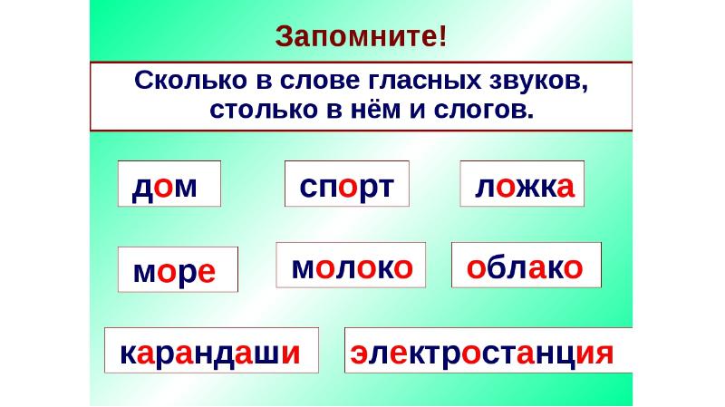 Сколько в слове гласных столько и слогов правило в картинках