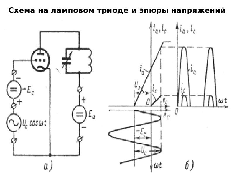 Принципиальная схема транзисторного гвв