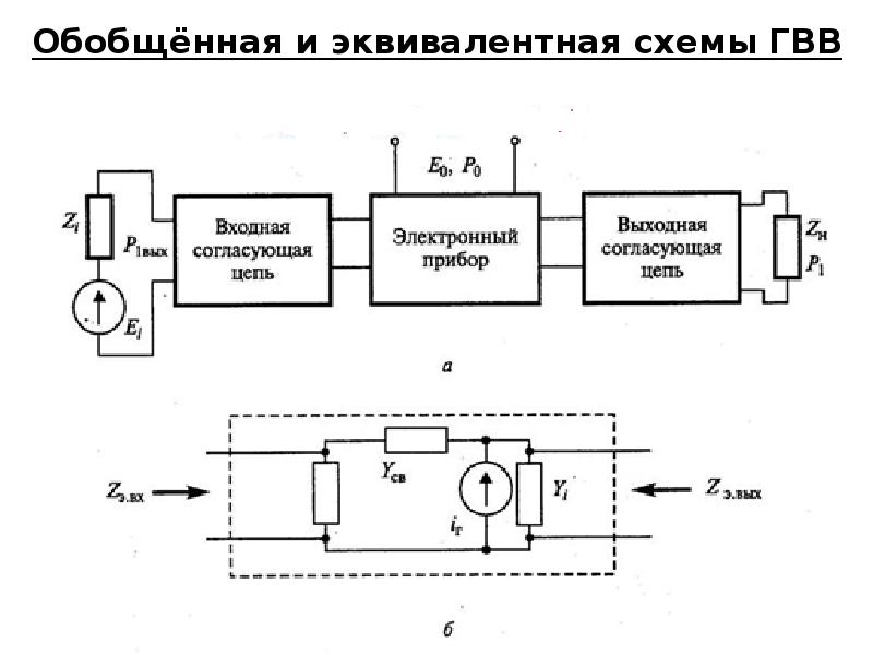 Обобщенная структурная схема радиопередатчика