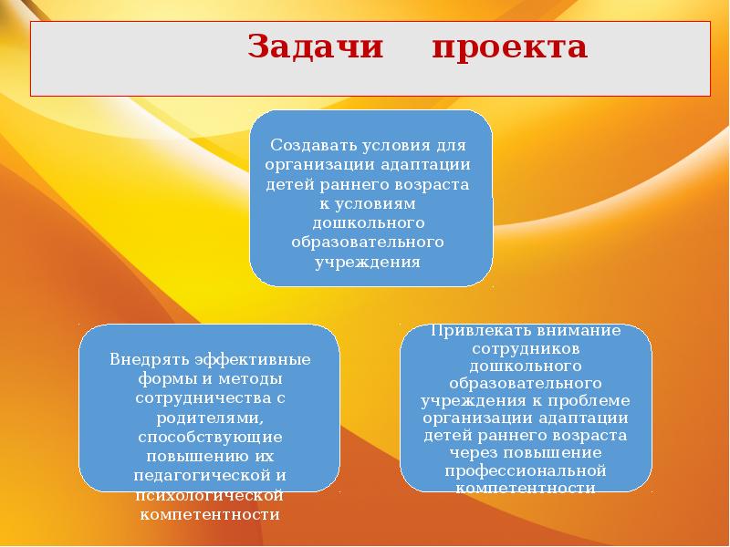 План работы по адаптации детей раннего возраста к детскому саду по фгос