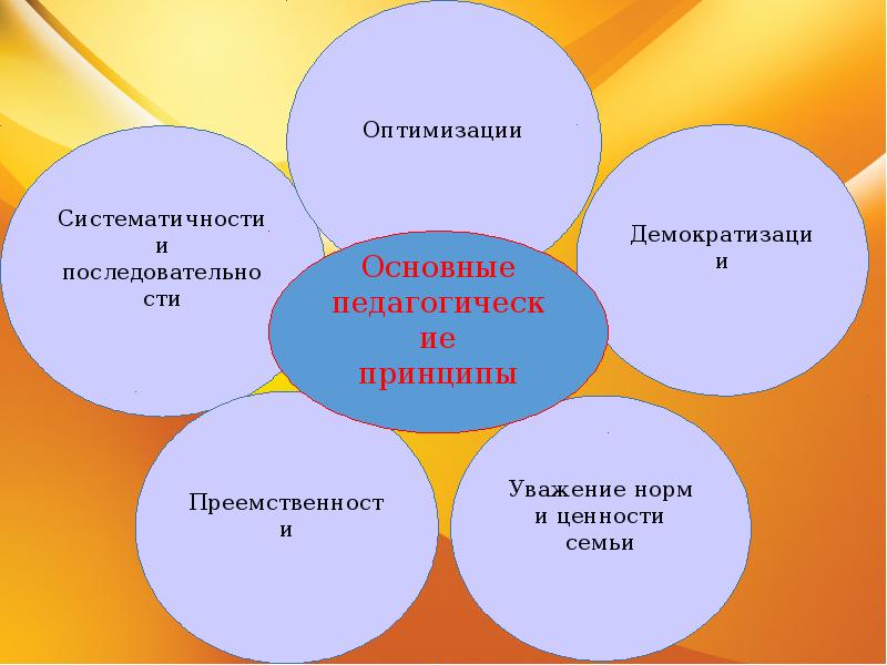 План работы по адаптации детей раннего возраста к детскому саду по фгос