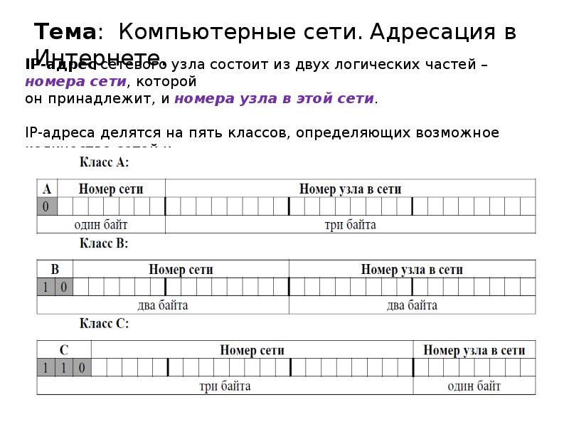 Задачи адресации компьютеров или узлов