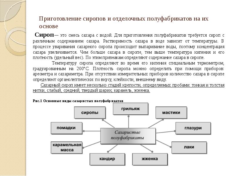 Презентация отделочные полуфабрикаты