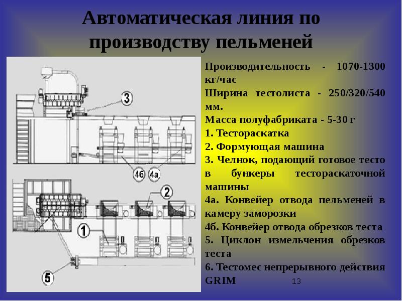 План производства полуфабрикатов