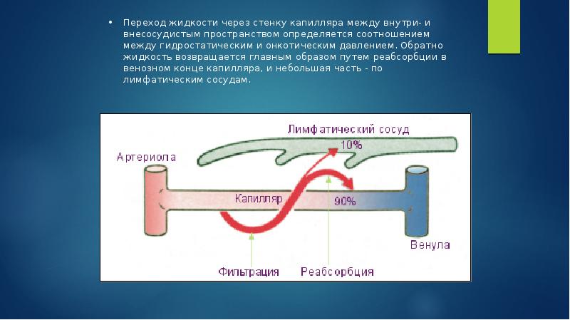 Отеки патофизиология презентация