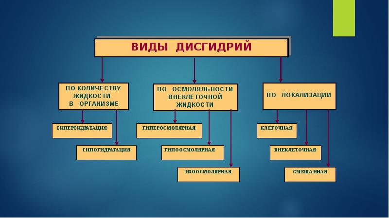 Отеки патофизиология презентация