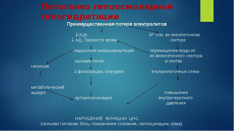 Отеки патофизиология презентация