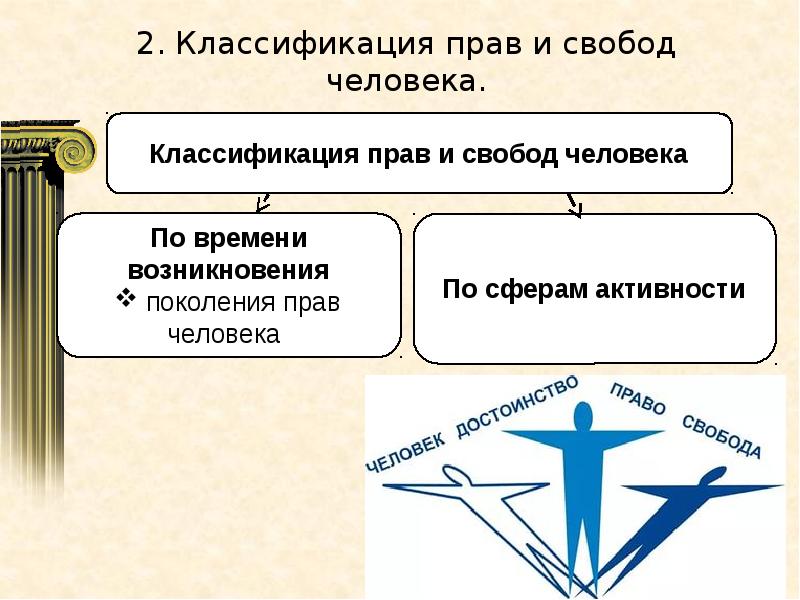 Международные договоры о правах человека 10 класс право презентация