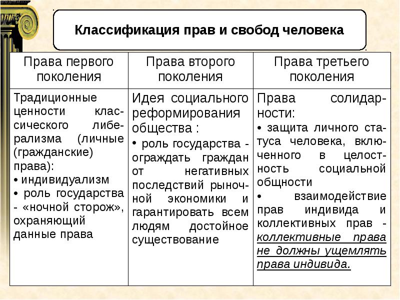 Международные договоры о правах человека презентация 10 класс право