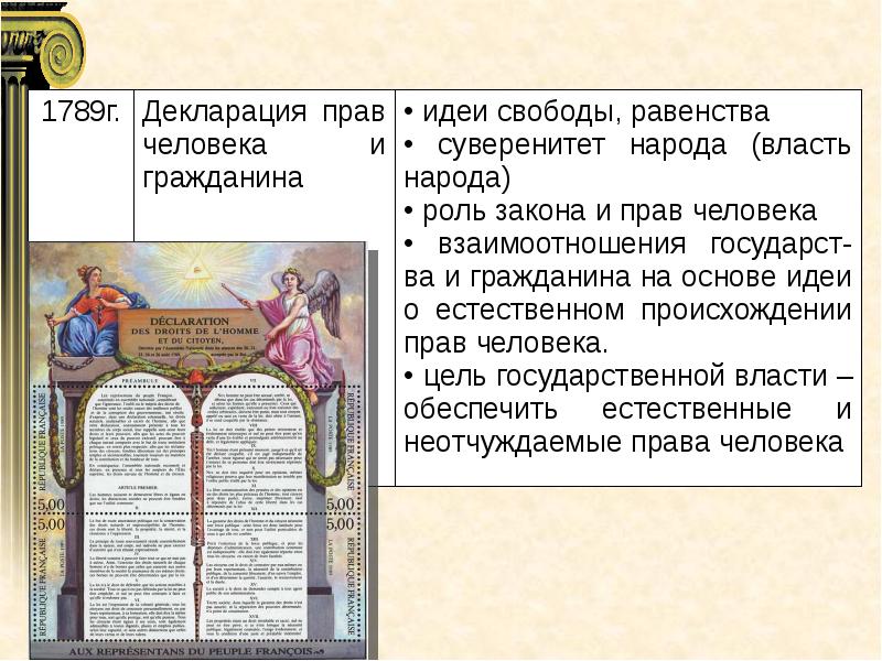 Декларация человека и гражданина франции. Декларация прав человека и гражданина 1789 года. Французской декларации прав человека и гражданина 1789 г. Декларация о правах человека и гражданина 1789 Франция. Декларация прав человека и гражданина 1793 г во Франции.