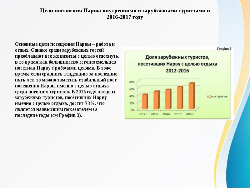 Цель отдыха. Цель визита. Цели визита в страну. Цель визита посещения страны. Цель посещения зарубежных стран туризм.