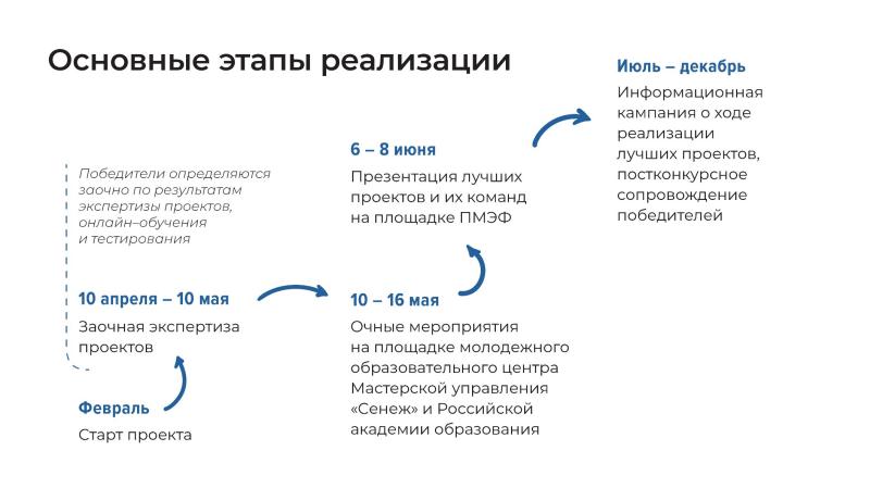 Информационная кампания проекта