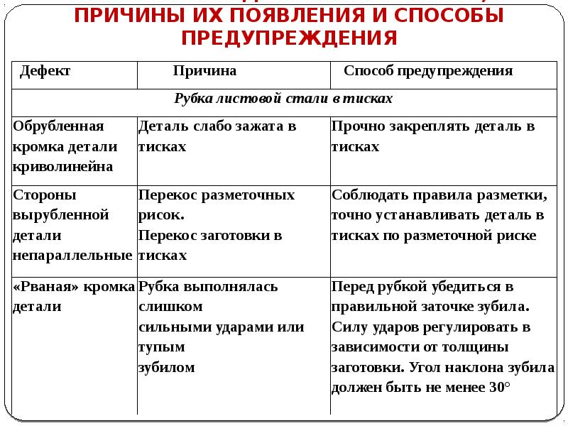 Презентация скфу шаблон