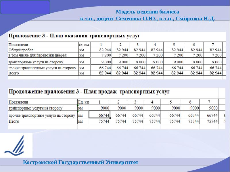 16 маршрут кострома расписание