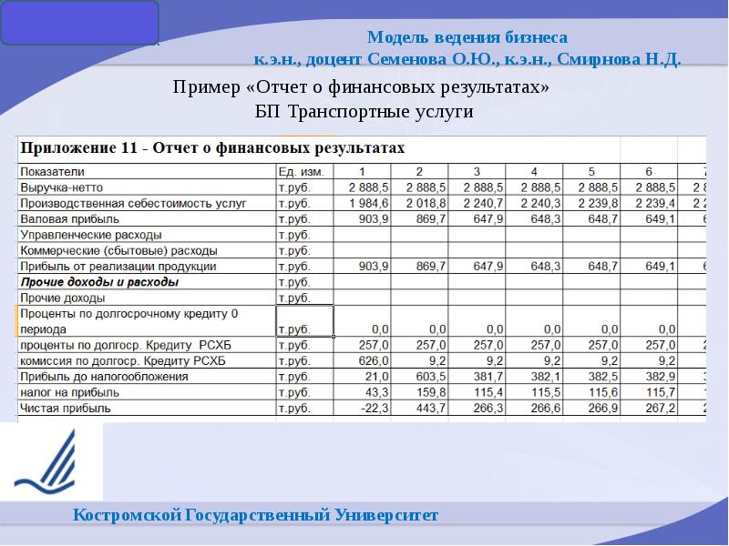 Основная схема ведения бизнеса для банка образец