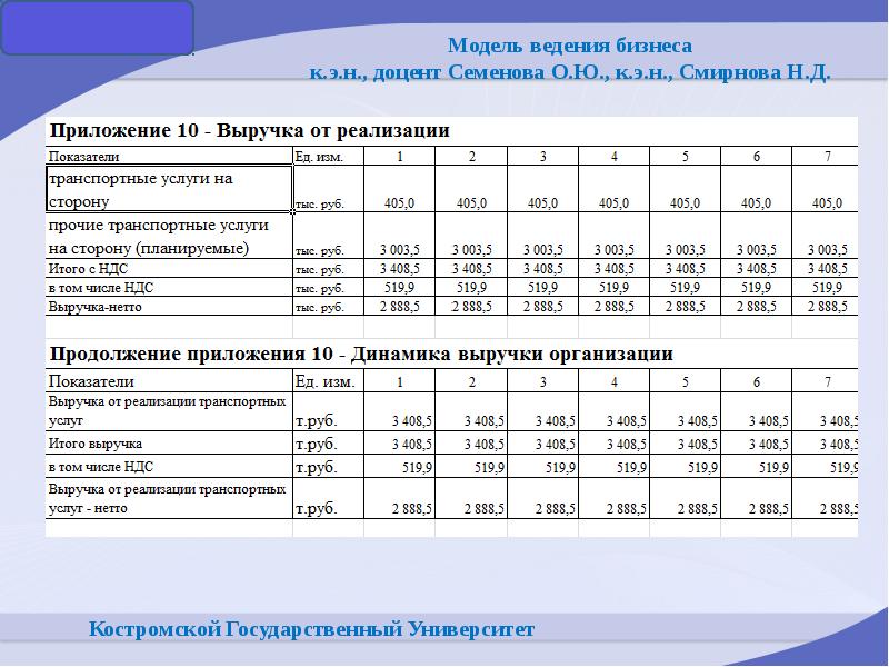 Приложение для ведения бизнеса. Финансовая модель вуза.