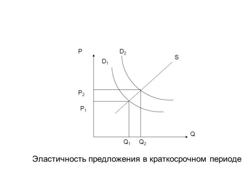 4 спрос и предложение. Эластичность предложения в краткосрочном периоде. Эластичность предложения презентация. Эластичность предложения земли.