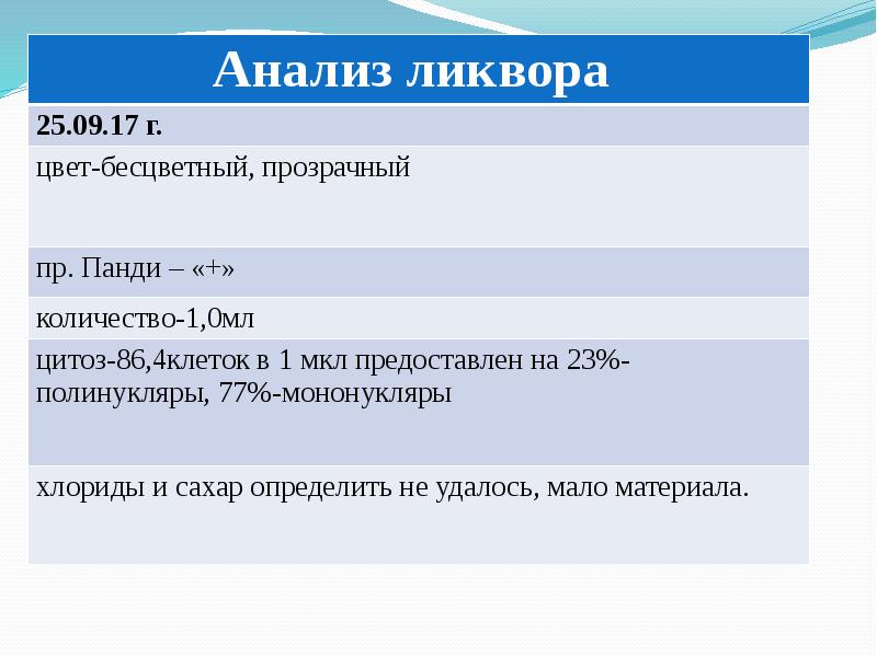 Туберкулезный менингит презентация