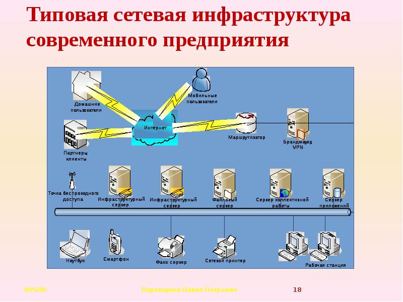 Схема сетевой инфраструктуры