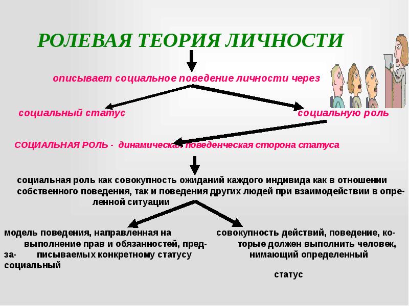 Тест социальный статус личности. Социальный статус личности. Презентация по обществознанию на тему социальный статус личности. Объясните связь приобретенного статуса и личности.